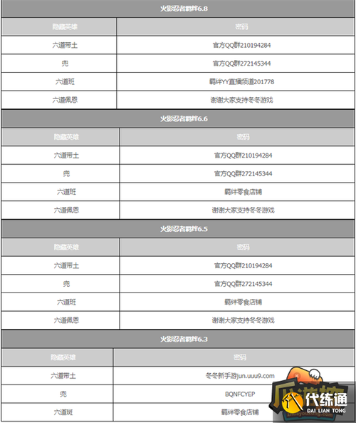 火影忍者羁绊密码