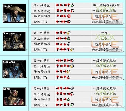 真人快打9出招表