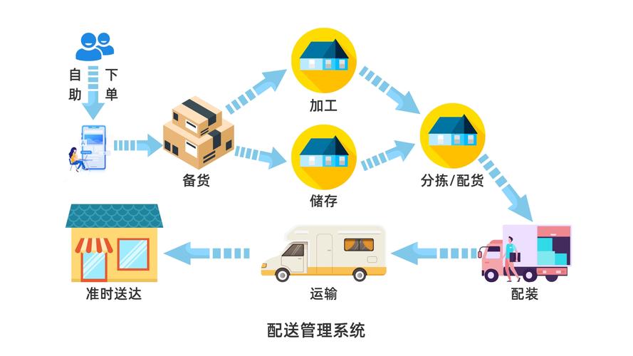 金锣配送商管理系统截图