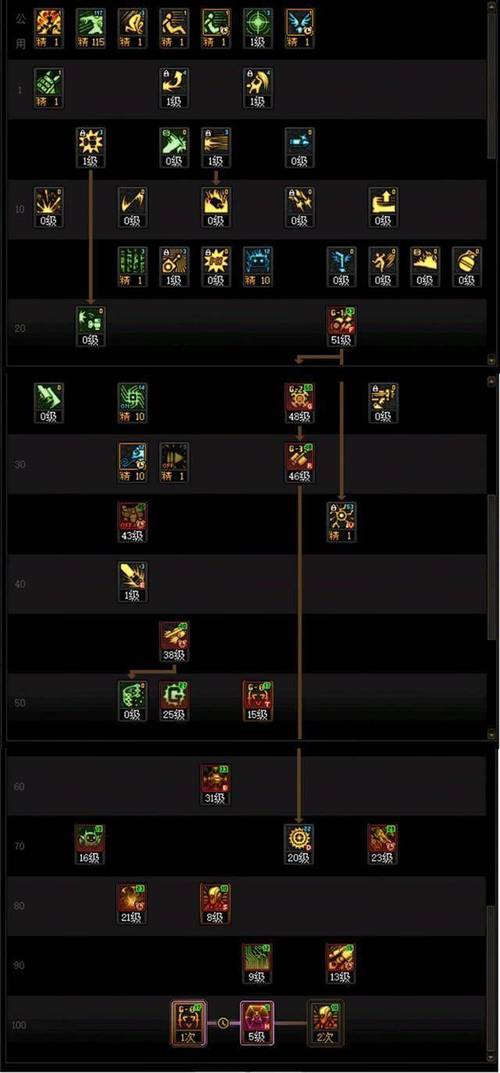 女机械刷图加点截图