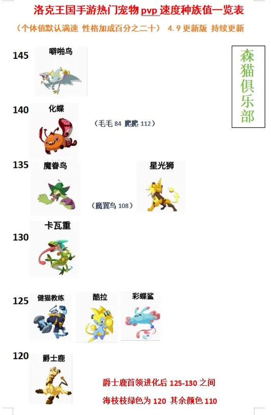 洛克王国速度排行榜