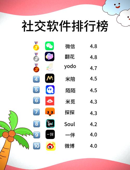 最好的聊天软件