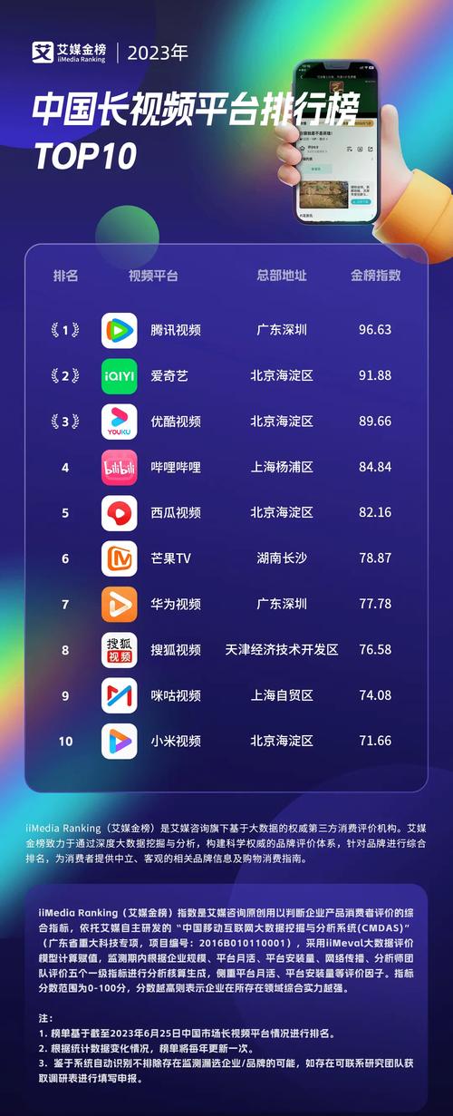 视频播放器排行