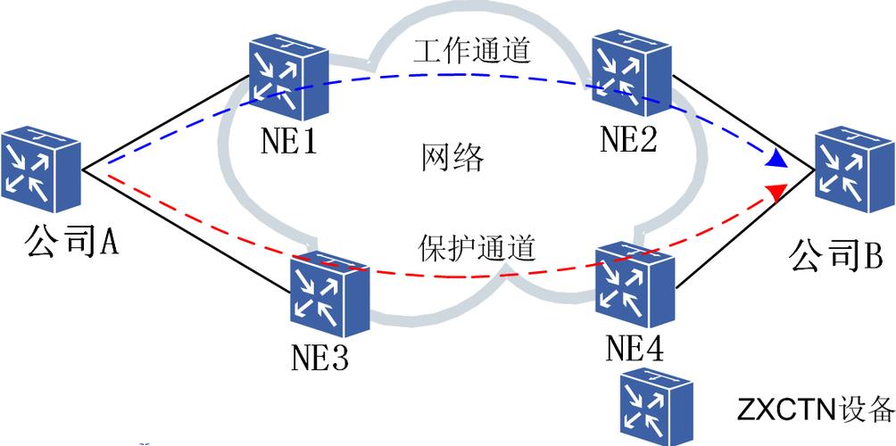 lsp网络修复截图
