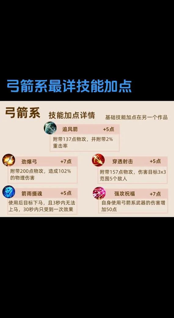 征途技能加点器截图