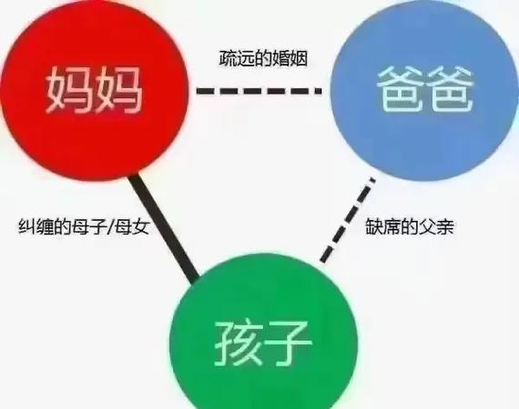 弥补关系