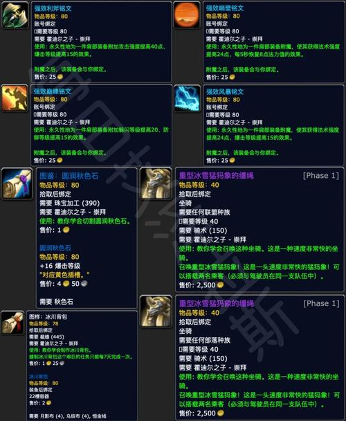 霍迪尔之子的声望