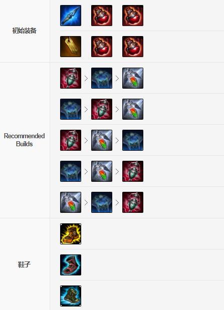 lol唤潮鲛姬出装