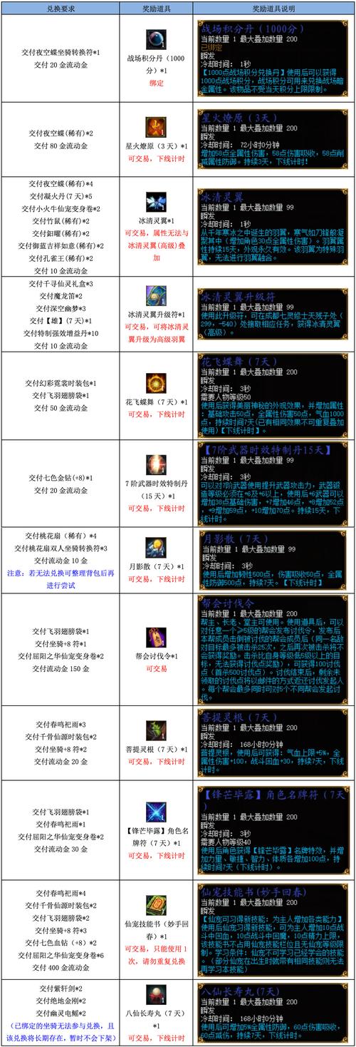 魔兽真三国无双秘籍