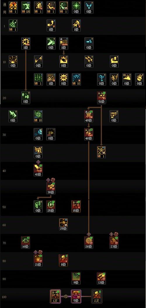 女机械师刷图加点