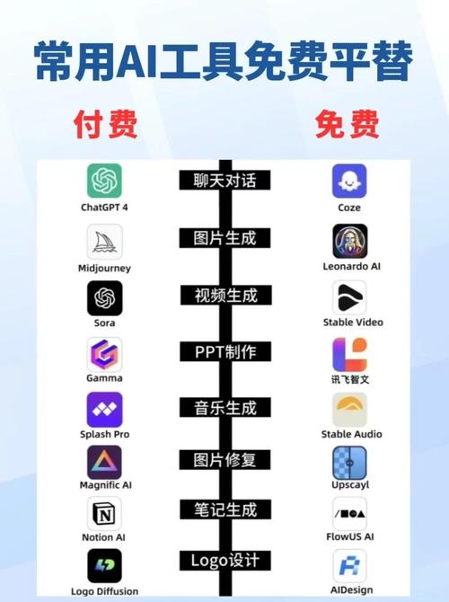 AI朋友圈美化工具app下载最新版