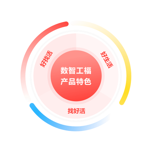 数智工福app下载官方最新版v1.0.8手机版