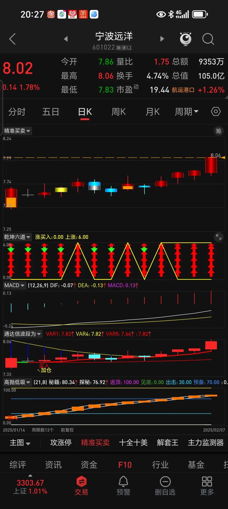 中信建投通达信手机交易软件9.0.0版本