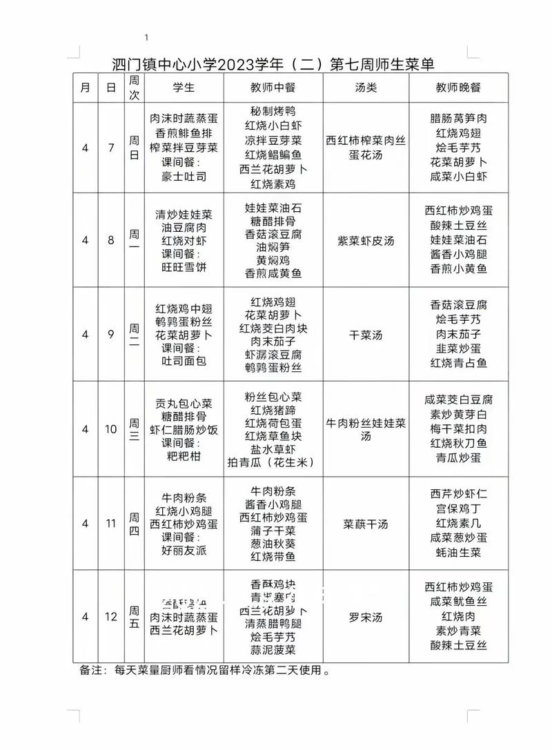 厨房食谱大全app下载最新版