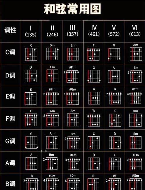 和弦派2.1.1版本