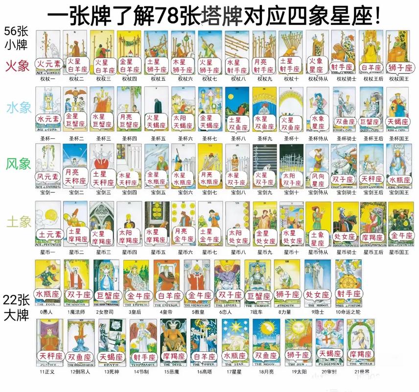 问问塔罗免费版