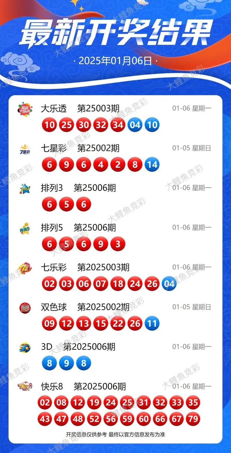 七七星球最新版