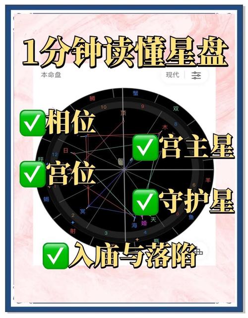 准了app星盘最新版