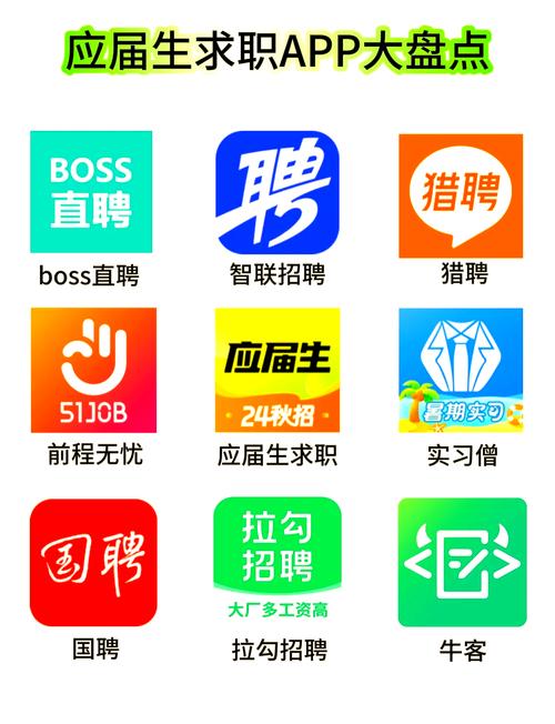 找工作下载什么软件2026