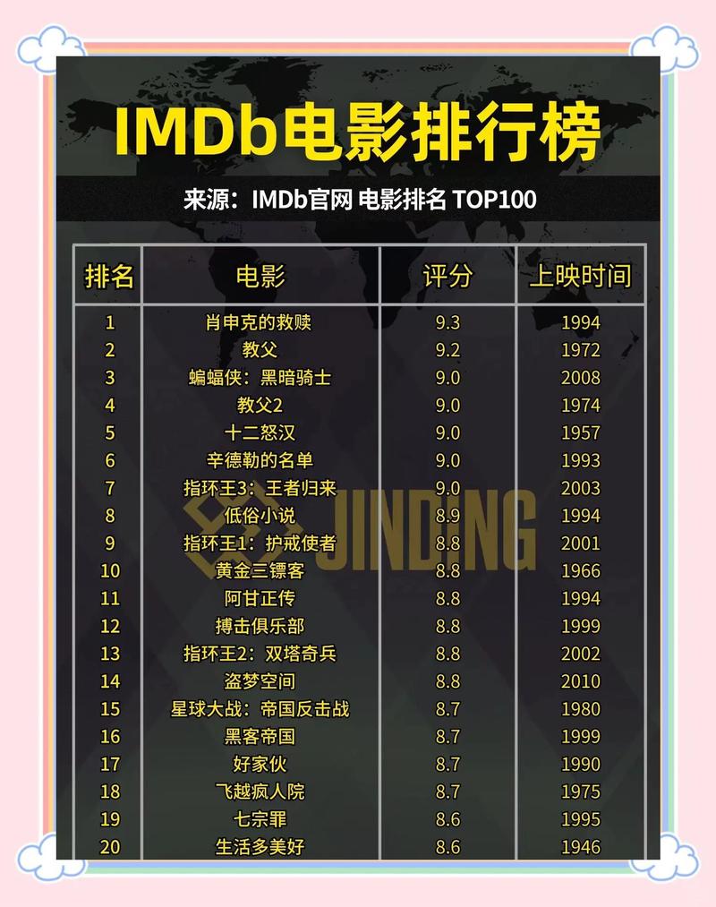 电影播放器排行榜
