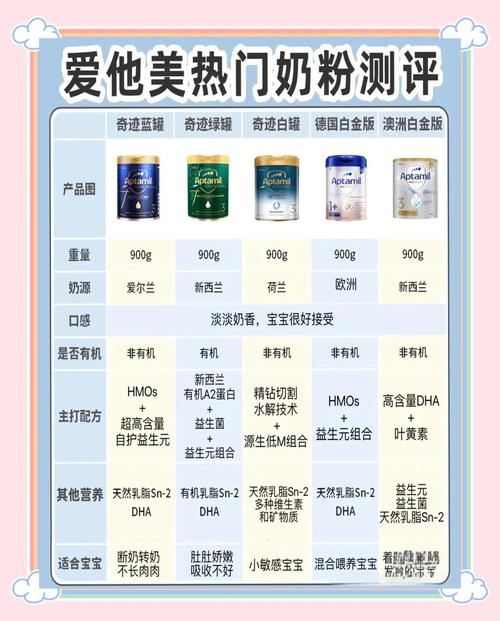 爱奶威最新版2026破解版
