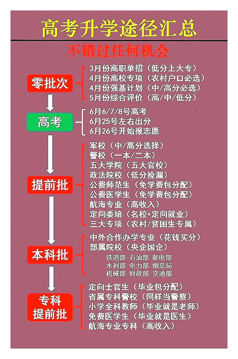 高考升学通2026最新
