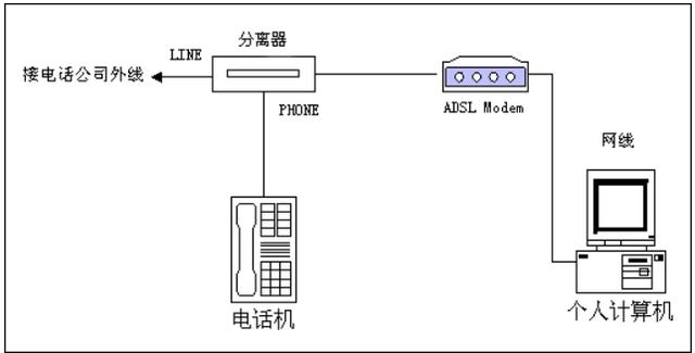 adsl拨号2026最新
