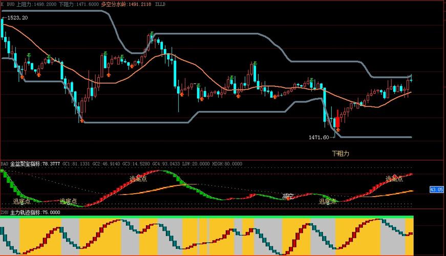 汇金操盘手免费版
