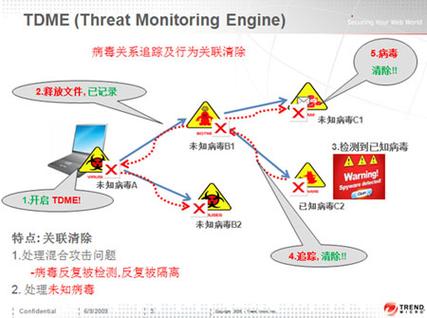 闪电杀毒手
截图