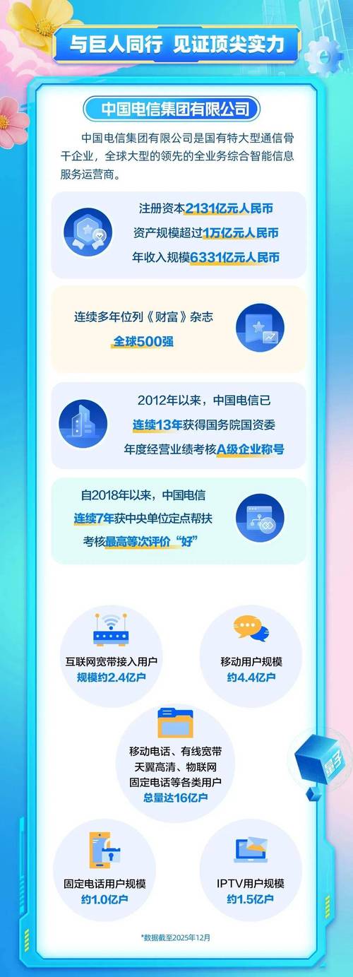 电信网上大学2026最新
截图