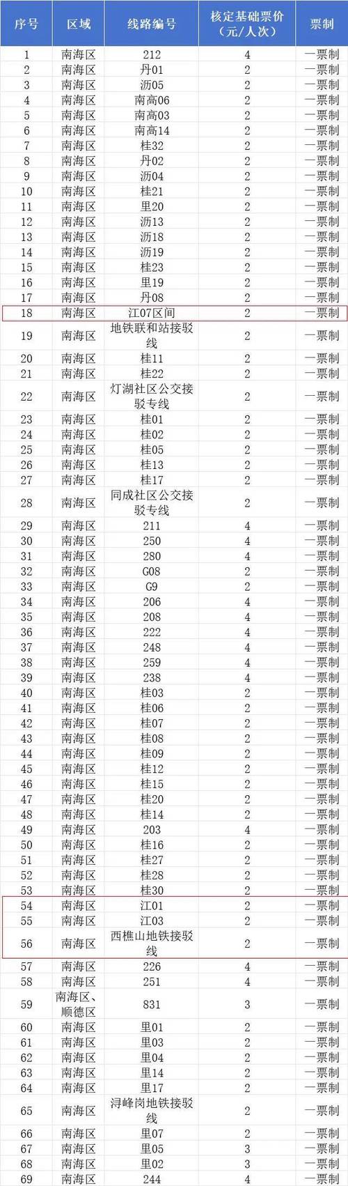 哈票网 佛山2026最新
