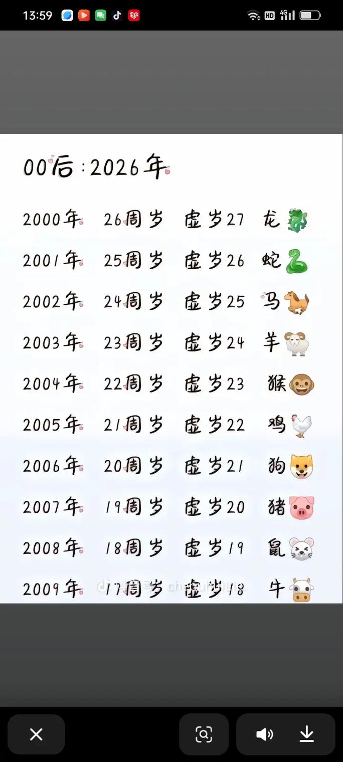 我看起来几岁2026最新
