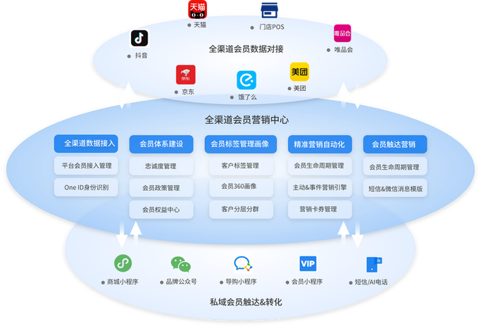 渠道网络2026最新
截图
