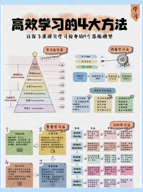 四快学习法免费下载
