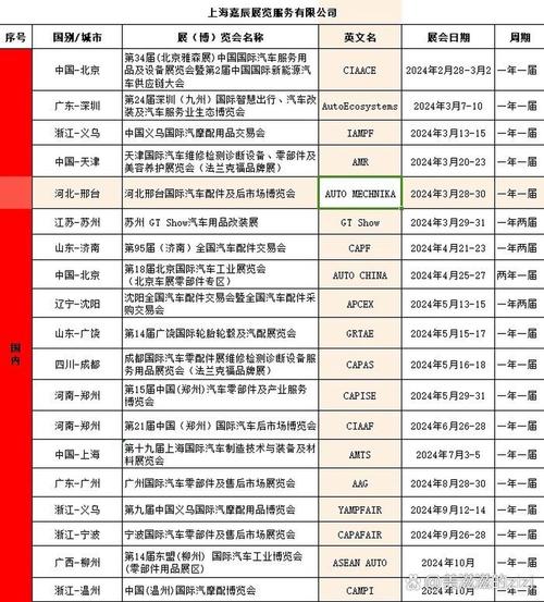 全球汽配网2026最新
