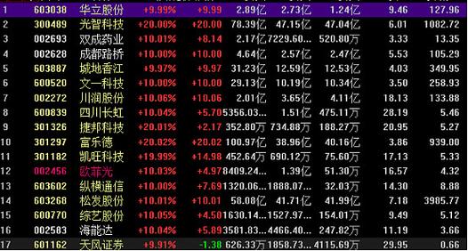 方正同花顺完美版2026最新

