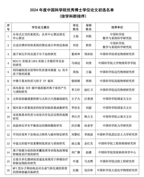 精科姓名博士2026最新
