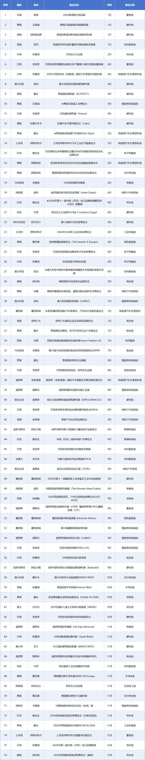 博购企业名录2026最新
