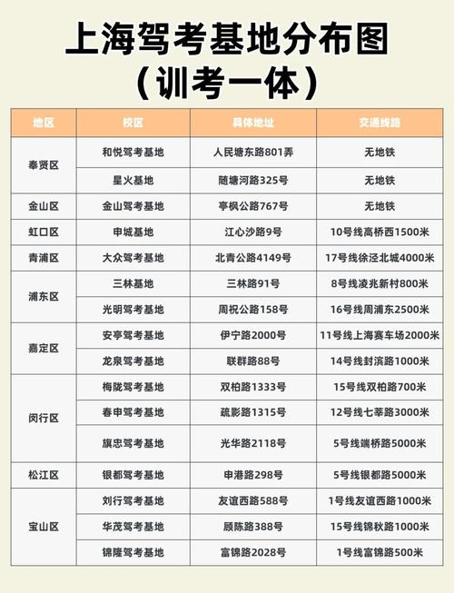 上海驾校网2026最新
