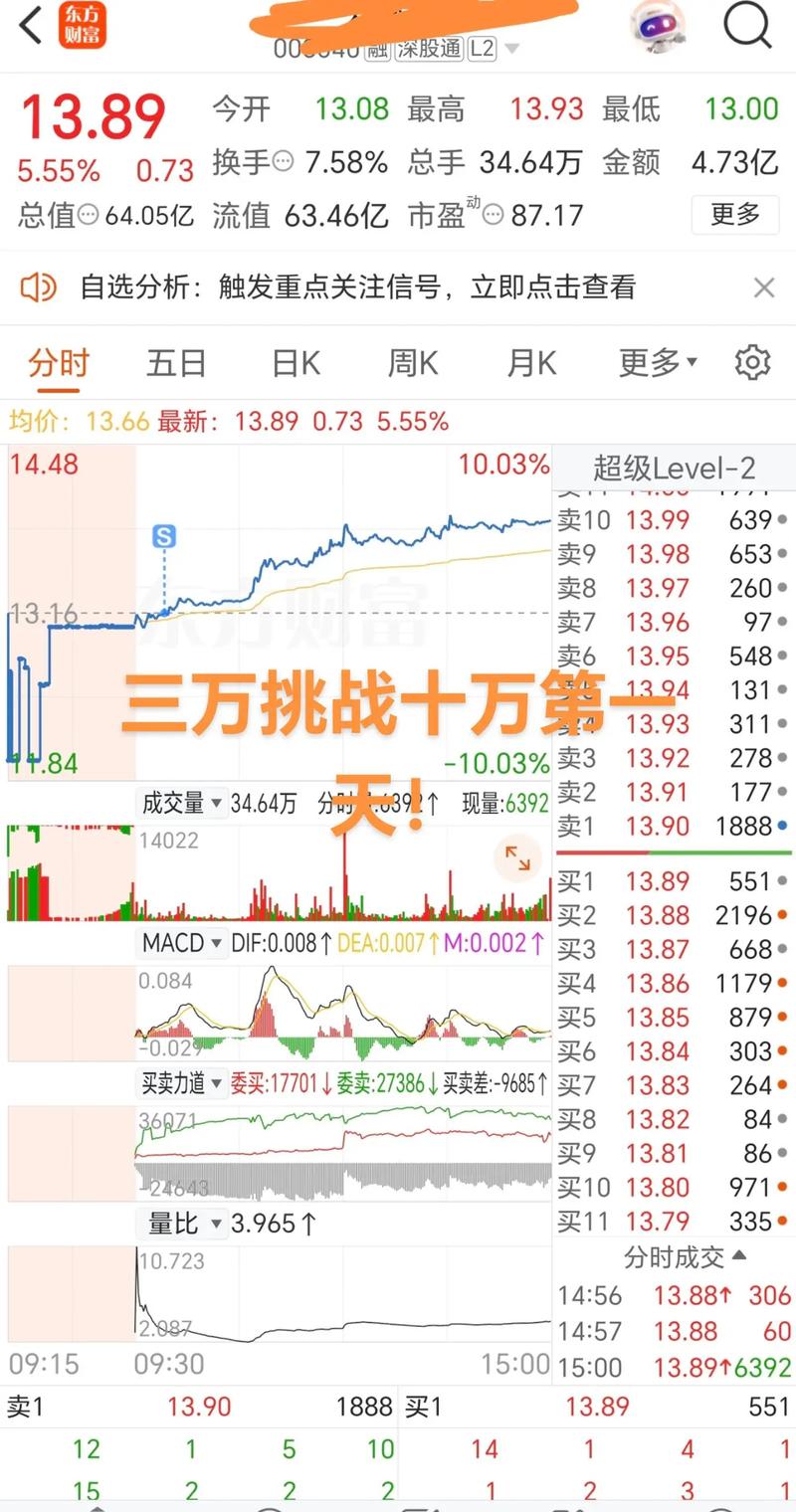 万联证券同花顺下载
