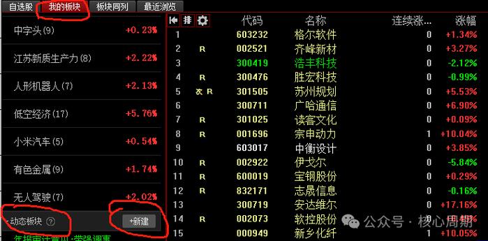 万联证券同花顺
