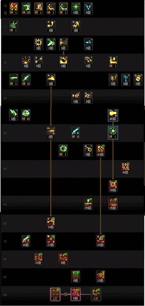 dnfnb加点模拟器
