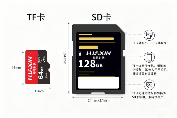 sd卡分区识别驱动2026最新
截图