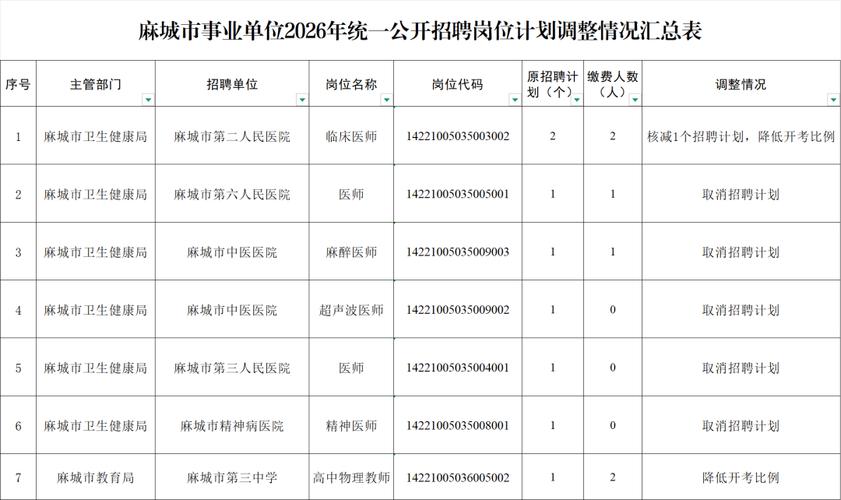 麻城信息2026最新
