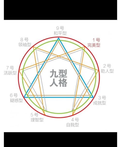 九型人格 下载2026最新
