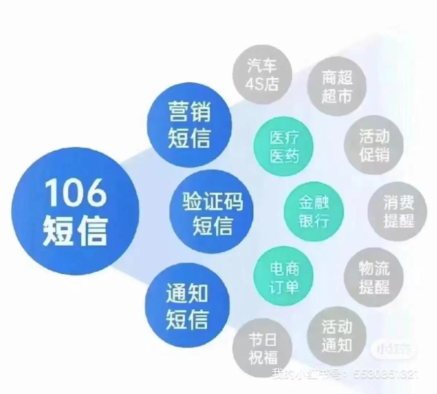 短信群发专家2026最新
