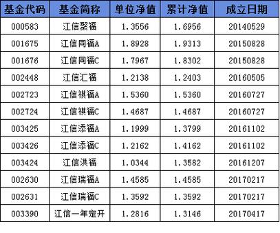 和讯基金净值2026最新
