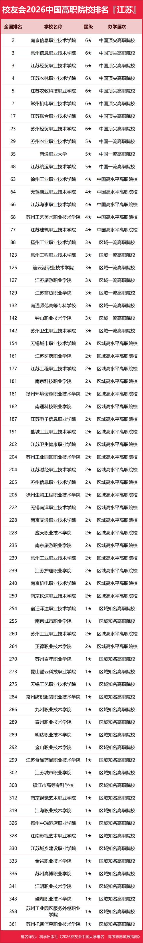 江苏天翼校园客户端2026最新
