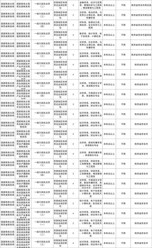 陕西省地税局2026最新
