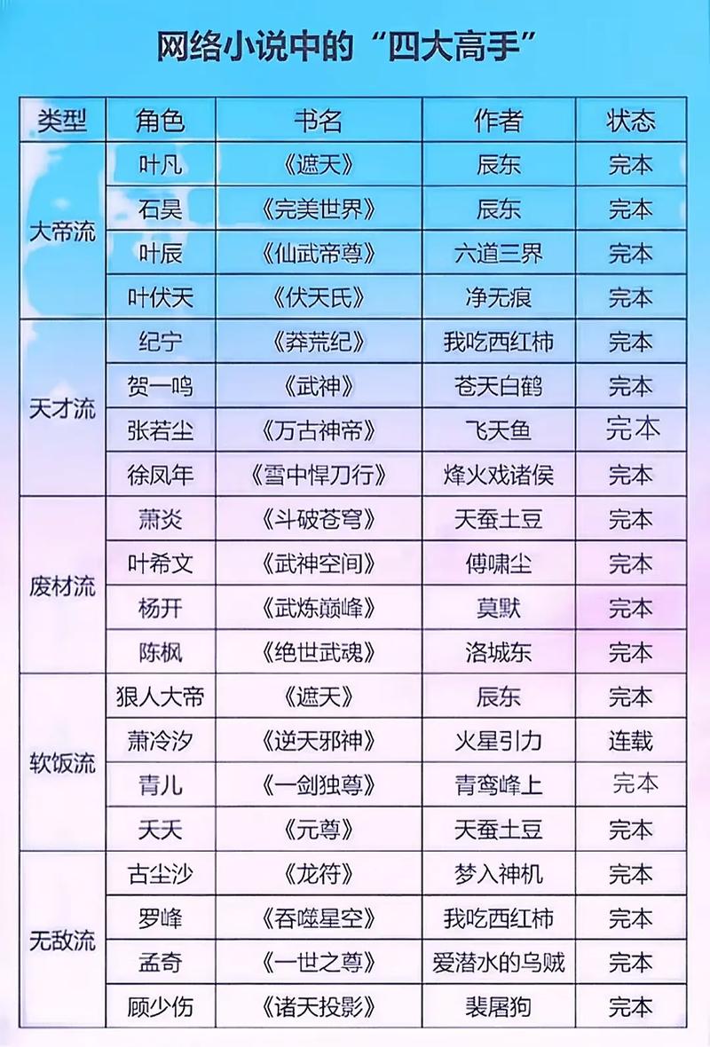 txt全集下载排行榜
